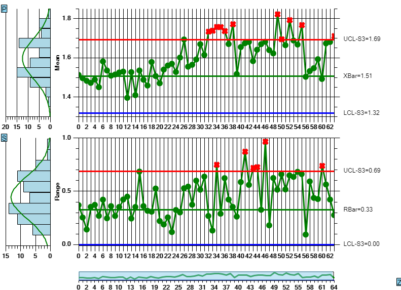 minitab xbar r chart