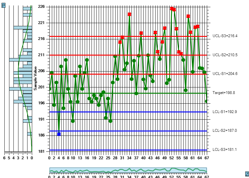 Levey Jennings Chart