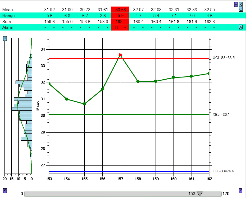 C Chart Zoom Example